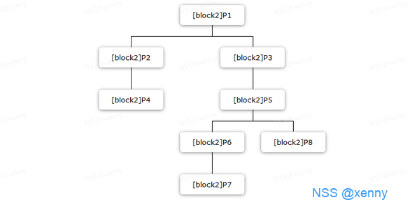 Crypto系列——分组密码 - NSSCTF