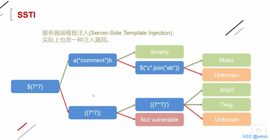 [HDCTF 2023]SearchMaster 详细题解 - NSSCTF